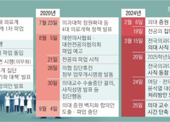 개원의, 1일부터 주 40시간 단축 진료… 대학병원, 외래·수술 축소