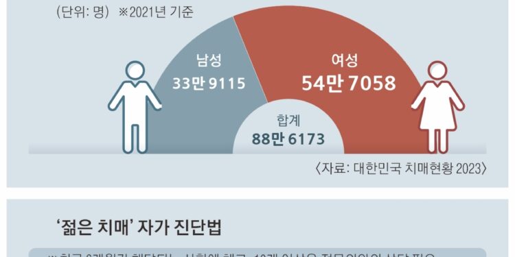 4050 이 나이에 치매, 말도 안 돼… 일기·운동, 예방 필살기