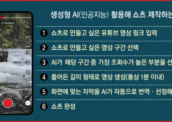 [단독] 유튜브 링크 넣자, AI가 쇼츠로 뚝딱…월 600만원 ‘짭짤’