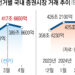 대박 노린 ‘선거 테마주’… 두둑한 수수료 챙긴 증권사만 웃는다