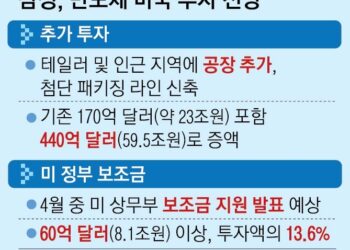 “TSMC보다 더 많이”… 삼성, 美투자 2배 늘려 AI반도체 선점한다