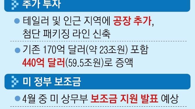 “TSMC보다 더 많이”… 삼성, 美투자 2배 늘려 AI반도체 선점한다