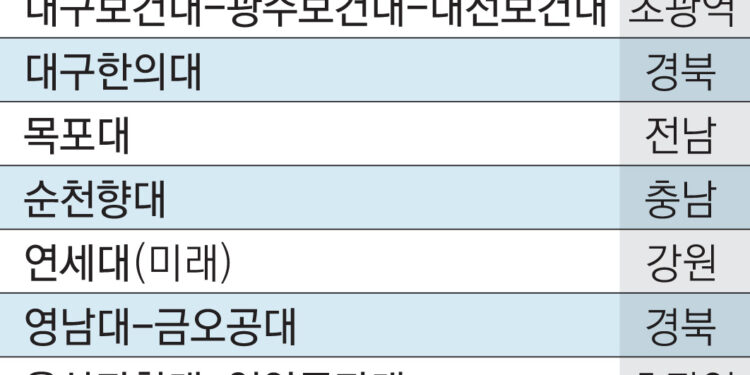 영남-금오공대 등 연합… 글로컬대 첫 관문 통과