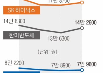 ASML 실적 부진에 美 증시 흔들… ‘K반도체 랠리’ 동력 꺼지나