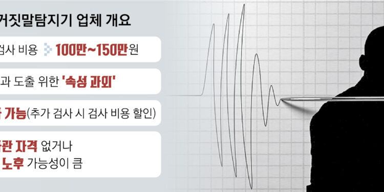 “150만원이면 진실 나와요”… 사설 ‘거짓말탐지’ 기승