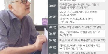 ‘세기의 폭로자’ 어산지, 14년 도피 끝냈다… 美와 형량 합의