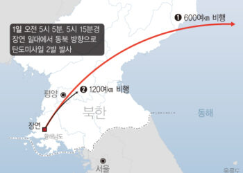 北 탄도미사일, 공중폭발·평양 인근 추락 가능성 제기