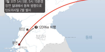 北 탄도미사일, 공중폭발·평양 인근 추락 가능성 제기