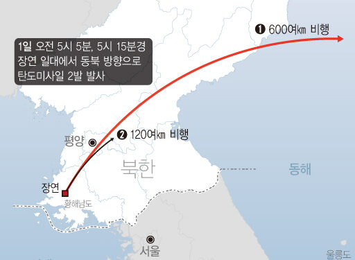 北 탄도미사일, 공중폭발·평양 인근 추락 가능성 제기