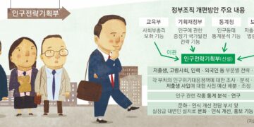 꽃길일까, 가시밭길일까… 인구부 신설에 인사 이동 ‘눈치싸움’