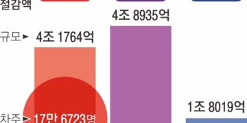 “이자 절감” vs “가계부채 조장”… ‘대출 갈아타기’ 딜레마