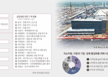 ‘갈라파고스’ 된 수도권 공장… 45년간 단 한 평도 증설 못 했다 [규제혁신과 그 적들]