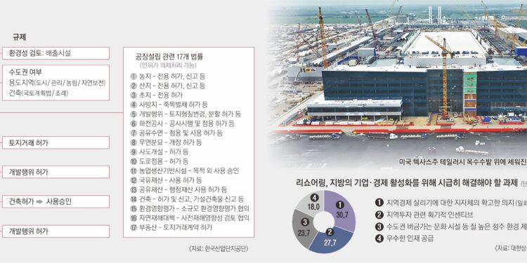 ‘갈라파고스’ 된 수도권 공장… 45년간 단 한 평도 증설 못 했다 [규제혁신과 그 적들]