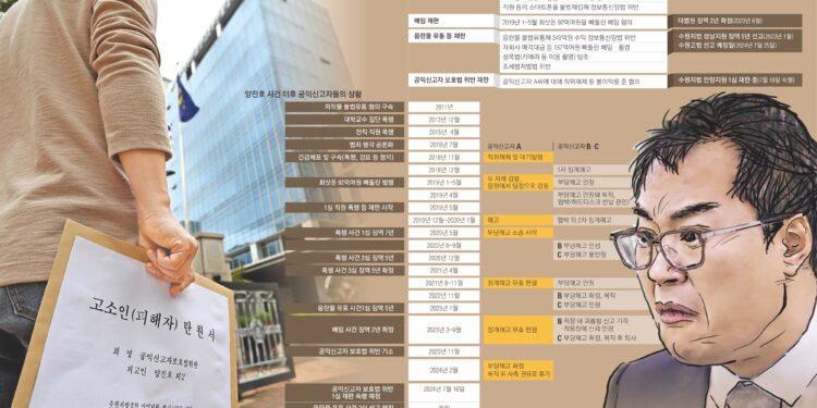 [단독] ‘양진호법’ 밖의 양진호 회사… “후배 밑에서 쓰레기 치웁니다”[빌런 오피스]