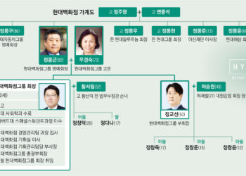 “실패해도 좋다” 뚝심의 정지선… 재계서 소문난 ‘우애 경영’ [재계 인맥 대탐구]
