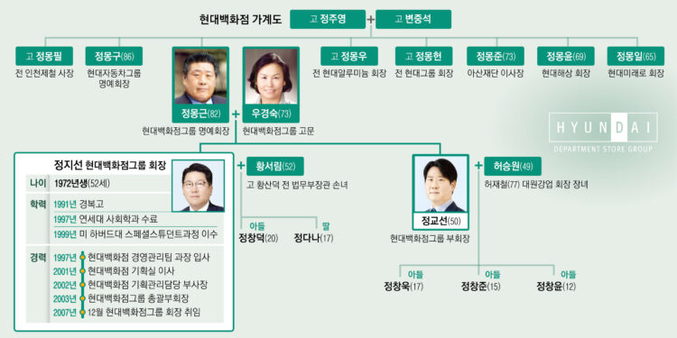 “실패해도 좋다” 뚝심의 정지선… 재계서 소문난 ‘우애 경영’ [재계 인맥 대탐구]