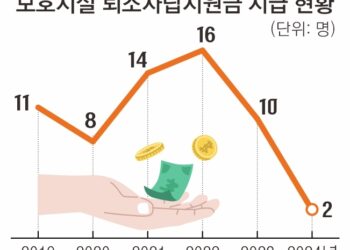 [단독] 허울뿐인 성폭력 피해자 ‘자립지원금’