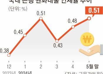 폭증한 가계빚 잡자니 자영업자 연체율 걱정… 금리인하 딜레마