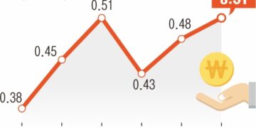 폭증한 가계빚 잡자니 자영업자 연체율 걱정… 금리인하 딜레마