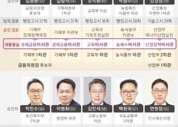 비서관→차관 금의환향… ‘용산발 승진 열차’ 더 잦고 빨라졌다