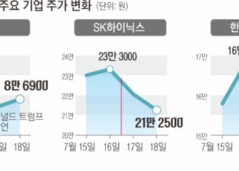 트럼프發 ‘반도체 장벽’ 우려 확산… 한국 경제까지 경고음