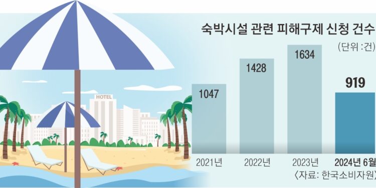 휴가철 숙박 ‘호갱 주의보’ | 서울신문