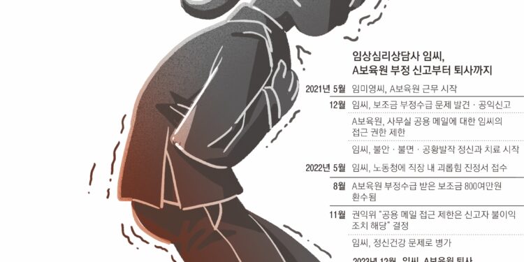 [단독] ‘갈등 유발자’ 낙인찍고 괴롭힘… 공익신고 뒤 내쫓긴 사람들 [빌런 오피스]