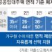 출산 가구에 공공임대 1순위… 식구 적어도 넓은 집 준다
