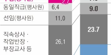 [단독] 퇴사한 기관장 무차별 고발한 직원… 개인 향한 ‘역갑질’ 늘었다 [빌런 오피스]