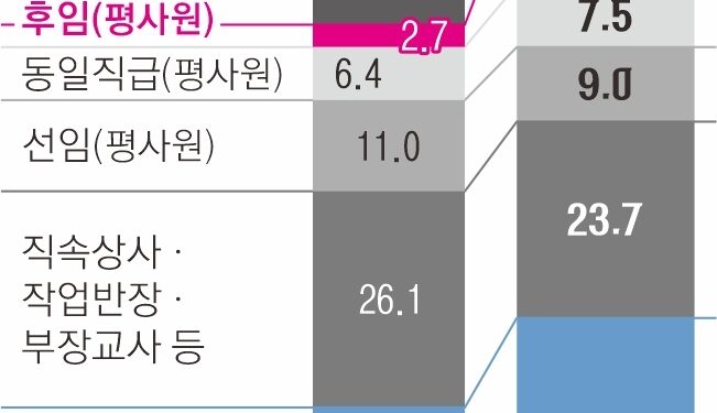 [단독] 퇴사한 기관장 무차별 고발한 직원… 개인 향한 ‘역갑질’ 늘었다 [빌런 오피스]
