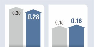 공급 확대 예고에도… 서울 집값, 19주째 거침없는 상승세