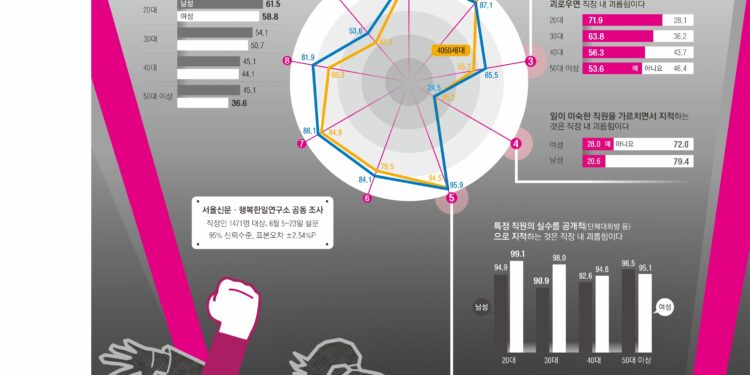 [단독] 동료의 모욕 발언은 괴롭힘일까… 우위성 없으면 성립 안 된다 [빌런 오피스]