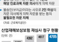 [단독] 의사마다 산재 원인 소견 다른데… ‘자문의는 1명’ 이상한 심사 지침