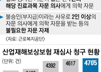 [단독] 의사마다 산재 원인 소견 다른데… ‘자문의는 1명’ 이상한 심사 지침