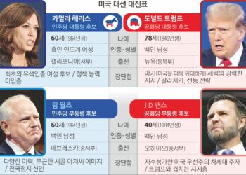 ‘유쾌한 동네 아저씨’ 월즈, 2인자 쇼맨십… 해리스와 케미 터졌다