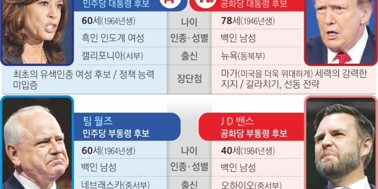 ‘유쾌한 동네 아저씨’ 월즈, 2인자 쇼맨십… 해리스와 케미 터졌다