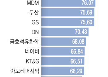 호반건설 현금 결제 비율 90% 넘어… LS 36% 최하위권