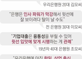 “규정 위에 임원”… 상명하복 은행권, 승진 눈치에 ‘No’ 못해
