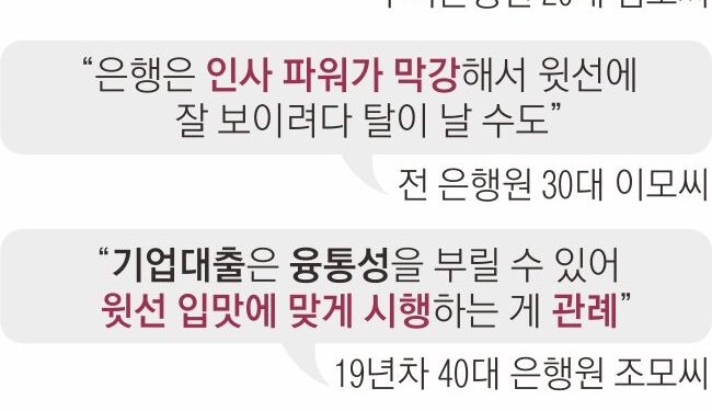 “규정 위에 임원”… 상명하복 은행권, 승진 눈치에 ‘No’ 못해