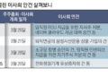 임기 첫날부터… 신규 사외이사들 반대표 1건도 없었다