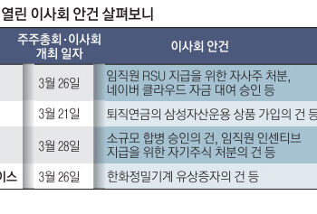 임기 첫날부터… 신규 사외이사들 반대표 1건도 없었다
