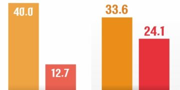 로켓배송 대항마 ‘매일 오네’… CJ대한통운 내년 주7일 배송