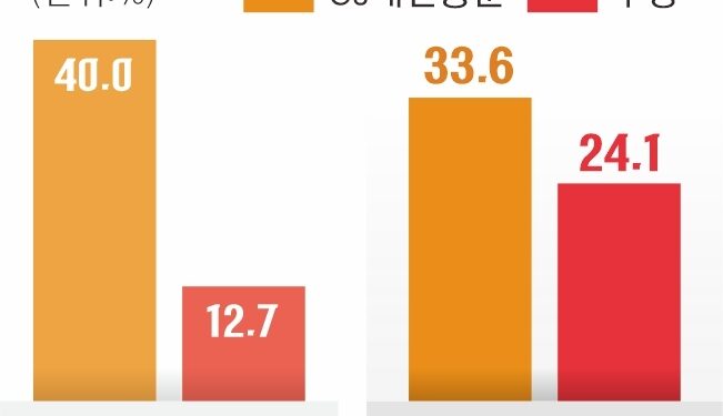 로켓배송 대항마 ‘매일 오네’… CJ대한통운 내년 주7일 배송
