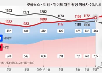 OTT 격전 앞둔 넷플릭스… “돈 더 줄게” 지상파 콘텐츠 호시탐탐