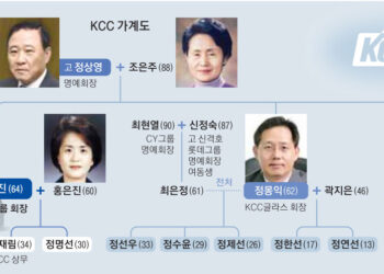 사립박물관 세운 ‘오디오 덕후’… 정몽진 별명은 ‘주식 백기사’ [2024 재계 인맥 대탐구]