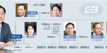 사립박물관 세운 ‘오디오 덕후’… 정몽진 별명은 ‘주식 백기사’ [2024 재계 인맥 대탐구]