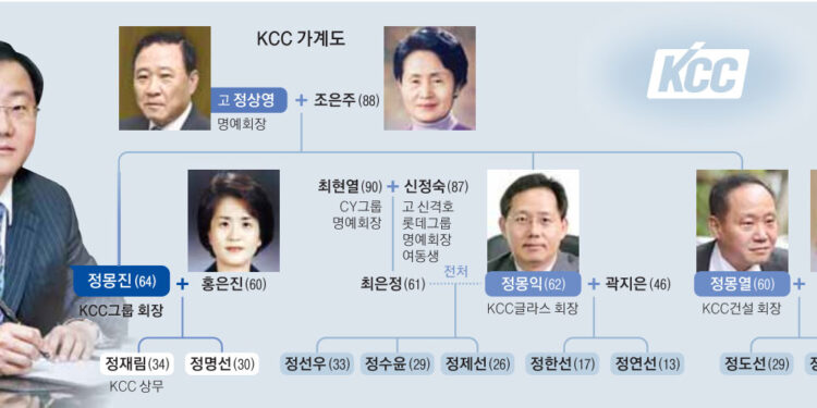 사립박물관 세운 ‘오디오 덕후’… 정몽진 별명은 ‘주식 백기사’ [2024 재계 인맥 대탐구]
