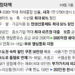 추석 성수품 700억 공급… 자금난 소상공인에 43조 푼다