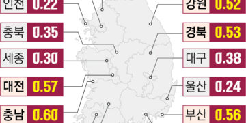 빚 쌓이는 지역 경제… ‘연체율 1위’ 제주, 코로나 때보다 어렵다