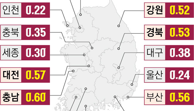 빚 쌓이는 지역 경제… ‘연체율 1위’ 제주, 코로나 때보다 어렵다
